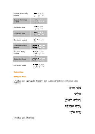 Os teus (masculino)
cavalos $'ys,Ws
Os teus (feminino)
cavalos %yis;Ws
Os cavalos dele
!ys'Ws
Os cavalos dela
h'ys,Ws
Os nossos cavalos
WnyseWs
Os vossos (masc.)
cavalos ~k,yseWs
Os vosso (fem.)
cavalos !k,yseWs
Os cavalos deles
~h,yseWs
Os cavalos delas
!h,yseWs
Exercícios
Módulo XVIi
1. Traduza para o português, de acordo com o vocabulário (deste módulo e dos outros
módulos):
Alyx;w. ys;Ws
Alyx;w. ys;Ws
Alyx;w. ys;Ws
Alyx;w. ys;Ws
WnyleAq
WnyleAq
WnyleAq
WnyleAq
!h,ymeAy ~yliAdg.
!h,ymeAy ~yliAdg.
!h,ymeAy ~yliAdg.
!h,ymeAy ~yliAdg.
~k,,yxea'w. h'yx,a'
~k,,yxea'w. h'yx,a'
~k,,yxea'w. h'yx,a'
~k,,yxea'w. h'yx,a'
yr;Aa ~ypiy'
yr;Aa ~ypiy'
yr;Aa ~ypiy'
yr;Aa ~ypiy'
;;;;;;;;;;;;3. Traduza para o hebraico.
 