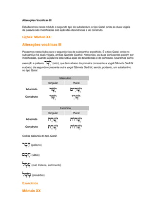 Alterações Vocálicas III
Estudaremos neste módulo o segundo tipo de substantivo, o tipo Qatal, onde as duas vogais
da palavra são modificadas sob ação das desinências e do construto.
Lições: Módulo XX:
Alterações vocálicas III
Passemos nesta lição para o segundo tipo de substantivo escolhido. É o tipo Qatal, onde no
substantivo há duas vogais, ambas Qâmets Gadhôl. Neste tipo, as duas consoantes podem ser
modificadas, quando a palavra está sob a ação de desinências e do construto. Usaremos como
exemplo a palavra rv'y'(reto), que tem abaixo da primeira consoante a vogal Qâmets Gadhôl
e abaixo da segunda consoante outra vogal Qâmets Gadhôl, sendo, portanto, um substantivo
no tipo Qatal.
Masculino
Singular Plural
Absoluto rv'y'
rv'y'
rv'y'
rv'y' ~yriv'y.
~yriv'y.
~yriv'y.
~yriv'y.
Construto rv;y..
rv;y..
rv;y..
rv;y.. yrev.yi
yrev.yi
yrev.yi
yrev.yi
Feminino
Singular Plural
Absoluto hr'v'y..
hr'v'y..
hr'v'y..
hr'v'y.. tArv'y..
tArv'y..
tArv'y..
tArv'y..
Construto tr;v.yi
tr;v.yi
tr;v.yi
tr;v.yi tArv.yi
tArv.yi
tArv.yi
tArv.yi
Outras palavras do tipo Qatal:
rb'D'
rb'D'
rb'D'
rb'D'(palavra)
~k'x'
~k'x'
~k'x'
~k'x'(sábio)
lm'['
lm'['
lm'['
lm'['(mal, tristeza, sofrimento)
lv'm'
lv'm'
lv'm'
lv'm'(provérbio)
Exercícios
Módulo XX
 