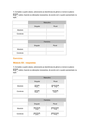 1. Complete o quadro abaixo, adicionando as desinências de gênero e número à palavra
~k'x'(sábio), fazendo as alterações necessárias, de acordo com o quadro apresentado na
lição.
Masculino
Singular Plural
Absoluto
Construto
Feminino
Singular Plural
Absoluto
Construto
Exercícios
Módulo XX - respostas
1. Complete o quadro abaixo, adicionando as desinências de gênero e número à palavra
~k'x'(sábio), fazendo as alterações necessárias, de acordo com o quadro apresentado na
lição.
Masculino
Singular Plural
Absoluto ~k'x' ~ymik'x.
Construto ~k;x.. ymek.xi
Feminino
Singular Plural
Absoluto hm'k'x.. tAmk'x.
Construto tm;k.xi tAmk.xi
 