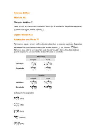 Hebraico Bíblico
Módulo XXI
Alterações Vocálicas IV
Neste módulo, você aprenderá o terceiro o último tipo de substantivo: as palavras segoladas,
que tem duas vogais, ambas Seghol (a,,,,).
Lições: Módulo XXI:
Alterações vocálicas IV
Aprendamos agora o terceiro e último tipo de substantivo: as palavras segoladas. Segoladas
são as palavras que possuem duas vogais, ambas Seghôl (a,,,,), por exemplo: %l,m,
%l,m,
%l,m,
%l,m,(rei).
Tomemos essa palavra como exemplo para elaborar o quadro de modificações vocálicas
quando as palavras são submetidas às desinências e ao construto.
Masculino
Singular Plural
Absoluto %l,m,
%l,m,
%l,m,
%l,m, ~ykil'm.
~ykil'm.
~ykil'm.
~ykil'm.
Construto %l,m,
%l,m,
%l,m,
%l,m, ykel.m;
ykel.m;
ykel.m;
ykel.m;
Feminino
Singular Plural
Absoluto hK'l.m;
hK'l.m;
hK'l.m;
hK'l.m; tAkl'm.
tAkl'm.
tAkl'm.
tAkl'm.
Construto tK'l.m;
tK'l.m;
tK'l.m;
tK'l.m; tAkl.m;
tAkl.m;
tAkl.m;
tAkl.m;
Outras palavras segoladas:
~x,l,
~x,l,
~x,l,
~x,l,(pão)
bl,K,
bl,K,
bl,K,
bl,K,(cão)
#r,a,
#r,a,
#r,a,
#r,a,(terra)
dl,y,
dl,y,
dl,y,
dl,y,(menino)
vm,v,
vm,v,
vm,v,
vm,v,(sol)
 