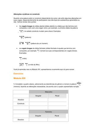 Alterações vocálicas no construto
Quando uma palavra está no construto (dependente de outra), ela sofre algumas alterações em
suas vogais, idependentemente de participarem dos três tipos de substantivos aprendidos ou
não. Vamos revisar dois pontos:
• As vogais longas da sílaba aberta (sílaba aberta é a sílaba que não termina com
consoante, e sim com uma vogal, como, por exemplo, a primeira sílaba da palavra
,rb'D'.) no estado construto mudam para shevá. Exemplos:
rb'D'(palavra)
vyai rb;D.(palavra de um homem)
• as vogais longas da sílaba fechada (sílaba fechada é aquela que termina com
consoante, por exemplo: dy'.) tornam-se suas correspondentes em vogais breves.
Exemplos:
dy'(mão)
!Beh; dy;(a mão do filho).
Você já aprendeu isso no Módulo XIV, apresentamos novamente aqui só para revisar.
Exercícios
Módulo XXI
1. Complete o quadro abaixo, adicionando as desinências de gênero e número à palavra dl,
dl,
dl,
dl,y,
y,
y,
y,
(menino), fazendo as alterações necessárias, de acordo com o quadro apresentado na lição.
Masculino
Singular Plural
Absoluto
Construto
Feminino
Singular Plural
Absoluto
 