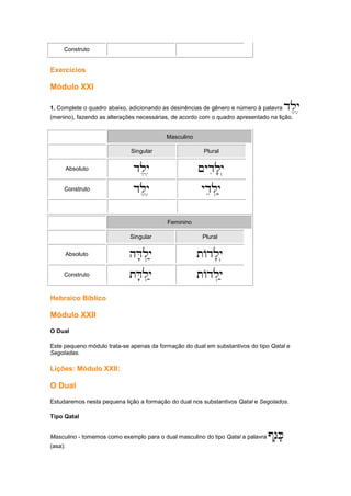 Construto
Exercícios
Módulo XXI
1. Complete o quadro abaixo, adicionando as desinências de gênero e número à palavra dl,y,
dl,y,
dl,y,
dl,y,
(menino), fazendo as alterações necessárias, de acordo com o quadro apresentado na lição.
Masculino
Singular Plural
Absoluto dl,y,
dl,y,
dl,y,
dl,y, ~ydil'y.
~ydil'y.
~ydil'y.
~ydil'y.
Construto dl,y,
dl,y,
dl,y,
dl,y, ydel.
ydel.
ydel.
ydel.y;
y;
y;
y;
Feminino
Singular Plural
Absoluto hD'l.y;
hD'l.y;
hD'l.y;
hD'l.y; tAdl'y.
tAdl'y.
tAdl'y.
tAdl'y.
Construto tD'l.y;
tD'l.y;
tD'l.y;
tD'l.y; tAdl.y;
tAdl.y;
tAdl.y;
tAdl.y;
Hebraico Bíblico
Módulo XXII
O Dual
Este pequeno módulo trata-se apenas da formação do dual em substantivos do tipo Qatal e
Segoladas.
Lições: Módulo XXII:
O Dual
Estudaremos nesta pequena lição a formação do dual nos substantivos Qatal e Segolados.
Tipo Qatal
Masculino - tomemos como exemplo para o dual masculino do tipo Qatal a palavra @n'K'
@n'K'
@n'K'
@n'K'
(asa):
 