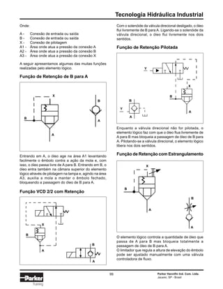 Tecnologia Hidráulica Industrial
Parker Hannifin Ind. Com. Ltda.
Jacareí, SP - Brasil
99
Training
Onde:
A - Conexão de entrada ou saída
B - Conexão de entrada ou saída
X - Conexão de pilotagem
A1 - Área onde atua a pressão da conexão A
A2 - Área onde atua a pressão da conexão B
A3 - Área onde atua a pressão da conexão X
A seguir apresentamos algumas das muitas funções
realizadas pelo elemento lógico.
Função de Retenção de B para A
Entrando em A, o óleo age na área A1 levantando
facilmente o êmbolo contra a ação da mola e, com
isso, o óleo passa livre de A para B. Entrando em B, o
óleo entra também na câmara superior do elemento
lógico através de pilotagem na tampa e, agindo na área
A3, auxilia a mola a manter o êmbolo fechado,
bloqueando a passagem do óleo de B para A.
Função VCD 2/2 com Retenção
Com o solenóide da válvula direcional desligado, o óleo
flui livremente de B para A. Ligando-se o solenóide da
válvula direcional, o óleo flui livremente nos dois
sentidos.
Função de Retenção Pilotada
Enquanto a válvula direcional não for pilotada, o
elemento lógico faz com que o óleo flua livremente de
A para B mas bloqueia a passagem de óleo de B para
A. Pilotando-se a válvula direcional, o elemento lógico
libera nos dois sentidos.
Função de Retenção com Estrangulamento
O elemento lógico controla a quantidade de óleo que
passa de A para B mas bloqueia totalmente a
passagem de óleo de B para A.
O limitador que regula a altura de elevação do êmbolo
pode ser ajustado manualmente com uma válvula
controladora de fluxo.
X
B
A
B
A
X
B
A
B
A
X
B
A
Y
B
A
Y
X
B
A
B
A
 