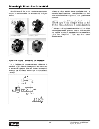 Tecnologia Hidráulica Industrial
100 Parker Hannifin Ind. Com. Ltda.
Jacareí, SP - Brasil
Training
O limitador manual que ajusta a altura de elevação do
êmbolo do elemento lógico é representado na figura
abaixo.
Função Válvula Limitadora de Pressão
Com o solenóide da válvula direcional desligado, o
elemento lógico libera a passagem do óleo de A para
B, desde que a pressão em Aseja maior que a pressão
ajustada na válvula de segurança incorporada no
cartucho.
Porém, se o fluxo de óleo estiver vindo de B para A, o
elemento lógico permite a passagem livre do óleo,
independentemente da pressão com que este se
encontre.
Ligando-se o solenóide da válvula direcional, o
elemento lógico libera a passagem do óleo nas duas
direções, independentemente da pressão do sistema.
O elemento lógico pode exercer várias funções, inclu-
sive muitas funções especiais para as quais teríamos
que projetar e construir componentes que elevariam o
custo das máquinas e que aqui não foram
apresentados.
X
B
A B
A
 
