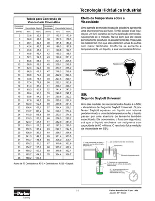 Tecnologia Hidráulica Industrial
Parker Hannifin Ind. Com. Ltda.
Jacareí, SP - Brasil
11
Training
3. Fazendo-se o escoamento
através de um orifício de tamanho
determinado...
4. ... o tempo decorrido em
segundos mostra a
viscosidade em SUS.
1. Uma quantidade de óleo é
aquecida a uma determinada
temperatura...
2. ... por um banho de óleo envolvente.
termômetro
Elemento de aquecimento
SSU.
35 163,7 164,9 70 324,4 326,7
34 159,2 160,3 69 319,8 322,1
33 154,7 155,8 68 315,2 317,4
28 132,5 133,4 63 292,1 294,5
25 119,3 120,1 60 278,3 280,2
23 110,7 111,4 58 269,1 270,9
22 106,4 107,1 57 264,4 266,3
18 89,4 90,1 53 246,0 247,7
17 85,3 85,9 52 241,4 243,0
10 58,9 59,3 45 209,1 210,5
9 55,5 55,9 44 204,4 205,9
7 48,8 49,1 42 195,3 196,7
6 45,6 45,9 41 190,8 192,1
4 39,1 39,4 39 181,8 183,0
Tabela para Conversão de
Viscosidade Cinemática
Viscosidade
Centistokes
(mm2
/s)
Viscosidade Saybolt
Viscosidade
Centistokes
(mm2
/s)
Viscosidade Saybolt
40°C 100°C 40°C 100°C
2 32,6 32,9 37 172,7 173,9
5 42,4 42,7 40 186,3 187,6
8 52,1 52,5 43 199,8 201,2
11 62,4 62,9 46 213,7 215,2
12 66,0 66,5 47 218,3 219,8
13 69,8 70,3 48 222,9 224,5
14 73,6 74,1 49 227,5 229,1
15 77,4 77,9 50 232,1 233,8
16 81,3 81,9 51 236,7 236,7
19 93,6 94,2 54 250,6 252,3
20 97,8 98,5 55 255,2 257,0
21 102,0 102,8 56 259,8 261,6
24 115,0 115,8 59 273,7 274,6
27 128,1 129,0 62 287,5 289,5
26 123,7 124,5 61 282,9 284,9
29 136,9 137,9 64 296,7 298,8
30 141,3 142,3 65 301,4 303,5
31 145,7 146,8 66 306,0 308,1
32 150,2 151,2 67 310,6 312,8
36 168,2 169,4
Acima de 70 Centistokes a 40°C = Centistokes x 4,635 = Saybolt
3 36,0 36,3 38 177,3 178,5
Efeito da Temperatura sobre a
Viscosidade
Uma garrafa de melado tirada da geladeira apresenta
uma alta resistência ao fluxo. Tentar passar esse líqui-
do por um funil constitui-se numa operação demorada.
Aquecendo-se o melado, faz-se com que ele escoe
perfeitamente pelo funil. O aquecimento das moléculas
do melado faz com que elas deslizem umas às outras
com maior facilidade. Conforme se aumenta a
temperatura de um líquido, a sua viscosidade diminui.
SSU
Segundo Saybolt Universal
Uma das medidas de viscosidade dos fluidos é o SSU
- abreviatura de Segundo Saybolt Universal. O pro-
fessor Saybolt aqueceu um líquido com volume
predeterminado a uma dada temperatura e fez o líquido
passar por uma abertura de tamanho também
especificado. Ele cronometrou o fluxo (em segundos),
até que o líquido enchesse um recipiente com
capacidade de 60 mililitros. O resultado foi a medição
da viscosidade em SSU.
 