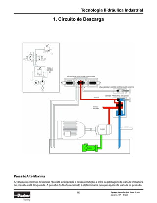 Tecnologia Hidráulica Industrial
Parker Hannifin Ind. Com. Ltda.
Jacareí, SP - Brasil
133
Training
1. Circuito de Descarga
Pressão Alta-Máxima
A válvula de controle direcional não está energizada e nessa condição a linha de pilotagem da válvula limitadora
de pressão está bloqueada. A pressão do fluido recalcado é determinada pelo pré-ajuste da válvula de pressão.
PARA O
SISTEMA
B
BA
A
TP
M B
VÁLVULA DE CONTROLE DIRECIONAL
A
T A P B VÁLVULA LIMITADORA DE PRESSÃO REMOTA
SISTEMA PRINCIPAL DE ALÍVIO
PILOTO
PARA O
SISTEMA
BOMBA
RETORNO
 