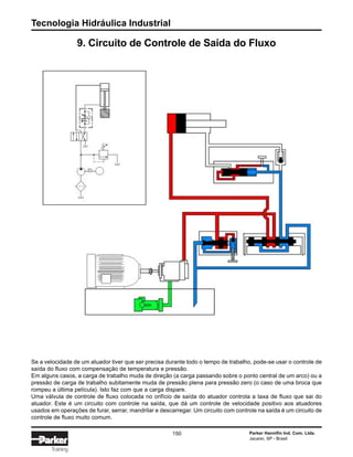 Tecnologia Hidráulica Industrial
150 Parker Hannifin Ind. Com. Ltda.
Jacareí, SP - Brasil
Training
9. Circuito de Controle de Saída do Fluxo
Se a velocidade de um atuador tiver que ser precisa durante todo o tempo de trabalho, pode-se usar o controle de
saída do fluxo com compensação de temperatura e pressão.
Em alguns casos, a carga de trabalho muda de direção (a carga passando sobre o ponto central de um arco) ou a
pressão de carga de trabalho subitamente muda de pressão plena para pressão zero (o caso de uma broca que
rompeu a última película). Isto faz com que a carga dispare.
Uma válvula de controle de fluxo colocada no orifício de saída do atuador controla a taxa de fluxo que sai do
atuador. Este é um circuito com controle na saída, que dá um controle de velocidade positivo aos atuadores
usados em operações de furar, serrar, mandrilar e descarregar. Um circuito com controle na saída é um circuito de
controle de fluxo muito comum.
 