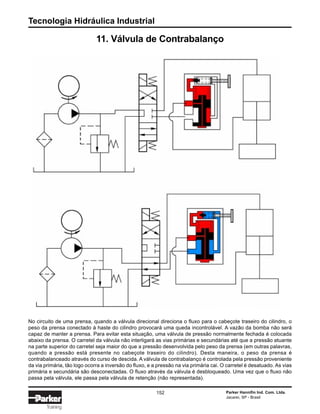 Tecnologia Hidráulica Industrial
152 Parker Hannifin Ind. Com. Ltda.
Jacareí, SP - Brasil
Training
11. Válvula de Contrabalanço
No circuito de uma prensa, quando a válvula direcional direciona o fluxo para o cabeçote traseiro do cilindro, o
peso da prensa conectado à haste do cilindro provocará uma queda incontrolável. A vazão da bomba não será
capaz de manter a prensa. Para evitar esta situação, uma válvula de pressão normalmente fechada é colocada
abaixo da prensa. O carretel da válvula não interligará as vias primárias e secundárias até que a pressão atuante
na parte superior do carretel seja maior do que a pressão desenvolvida pelo peso da prensa (em outras palavras,
quando a pressão está presente no cabeçote traseiro do cilindro). Desta maneira, o peso da prensa é
contrabalanceado através do curso de descida. A válvula de contrabalanço é controlada pela pressão proveniente
da via primária, tão logo ocorra a inversão do fluxo, e a pressão na via primária cai. O carretel é desatuado. As vias
primária e secundária são desconectadas. O fluxo através da válvula é desbloqueado. Uma vez que o fluxo não
passa pela válvula, ele passa pela válvula de retenção (não representada).
 