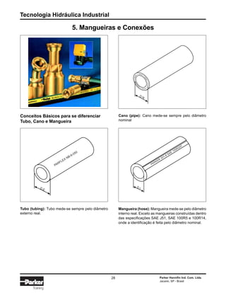 Tecnologia Hidráulica Industrial
28 Parker Hannifin Ind. Com. Ltda.
Jacareí, SP - Brasil
Training
D.N.
Conceitos Básicos para se diferenciar
Tubo, Cano e Mangueira
Cano (pipe): Cano mede-se sempre pelo diâmetro
nominal
Mangueira (hose): Mangueira mede-se pelo diâmetro
interno real. Exceto as mangueiras construídas dentro
das especificações SAE J51, SAE 100R5 e 100R14,
onde a identificação é feita pelo diâmetro nominal.
D.E.
PARFLEX NB-6-050
D.I.
PARKER
301-8 SAE
100R2AT
5. Mangueiras e Conexões
Tubo (tubing): Tubo mede-se sempre pelo diâmetro
externo real.
 
