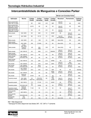 Tecnologia Hidráulica Industrial
34 Parker Hannifin Ind. Com. Ltda.
Jacareí, SP - Brasil
Training
ND = Não Disponível
* Aeroquip FC136 é disponível nas bitolas 3/8", 1/2", 5/8" e 1" somente
Montar com Conexões Parker
Aplicação Norma Código Código Código Código Reusável Permanente Catálogo
Parker Aeroquip Gates Ermeto Parker
Baixa pressão WOA Série 82
Água, óleo, ar 250psi 801 2556 LOR MBP Push-lok ND 4400
Baixa pressão WOA
Água, óleo, ar 250 psi 821FR ND ND ND Série 82 ND 4400
Resistente à chama Push-lok
Baixa pressão WOA
Água, óleo, ar 250 psi 821 ND LOC ND Série 82 ND 4400
Resistente à abrasão Push-lok
Baixa pressão SAE 100R3 601 2583 C3 MHMP ND Série 43
No-Skive 4400
Sucção SAE 100R4 881 HC116 C4 MPS Série 88 Série 43
com braçadeira No-Skive 4400
Média pressão SAE 100R5 201 1503 C5 MMP Série 20/22 ND 4400
Média pressão
Média Temperatura SAE 100R5 206 FC3000 ND ND Série 20/22 ND 4400
Similar
SAE 100R5
Média pressão Cobertura 225 2651 C5R MP Série 20/22 ND 4400
borracha 2652
Série 42 Série 43
Média pressão SAE 100R1AT 421 2663 C1T MPMPAT No-Skive No-Skive 4400
Média pressão Série 42 Série 43
Alta temperatura SAE 100R1AT 421H ND ND ND No-Skive No-Skive 4400
Média pressão SAE 100RqAT Série 42 Série 43
Hi-Impulse DIN 20022-1SN 481 ND ND ND No-Skive No-Skive 4400
Média pressão
Capa grossa SAE 100R1AT 215 2681 C1A MPMP ND ND Stratoflex
Série 30 Série
Alta pressão SAE 100R2AT 301 2793 C2AT MPAT No-Skive No-Skive 4400
Alta pressão SAE 100R2AT Nova Série 30 Série 43
Hi-Impulse DIN 20022-2SN 381 FC781 ND ND No-Skive No-Skive 4400
SAE 100RSA
Alta pressão Capa grossa 3212 2781 C2A MAP ND ND Stratoflex
MEAP Série 30 Série 43
Alta pressão SAE 100R2AT 304 ND ND 100R2 No-Skive No-Skive 4400
Atende às Série 43
Alta pressão pressões 451AR ND ND ND ND No-Skive 4400
MSP
Superalta pressão SAE 100R9 341 2755/2786 ND Capa Série 34 Série 43 4400
SAE 100R10 Capa Fina Capa grossa grossa No-Skive No-Skive
Série 71
Superalta pressão SAE 100R12 77C FC136* C12 MGSP ND No-Skive 4400
701 Série 74 Série 70
Superalta pressão DIN 20023-ASP 741 GH506 ND ND No-Skive No-Skive 4400
Atende às
Superalta pressão pressões 711AR ND ND ND ND Série 71 4400
Resistente à abrasão SAE 100R12 No-Skive
Extra superalta Série 78
pressão SAE 100R13 78C ND C13 ND ND No-Skive 4400
Extra superalta Série 73
pressão DIN 20023-4SH 731 ND ND ND ND No-Skive 4400
Refrigeração SAE
industrial ipo B2 241 1540 ND ND Série 20/22 ND 4400
Intercambiabilidade de Mangueiras e Conexões Parker
 