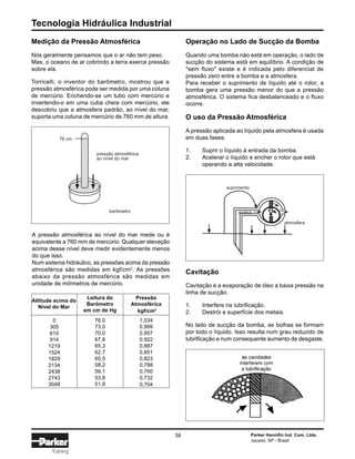 Tecnologia Hidráulica Industrial
38 Parker Hannifin Ind. Com. Ltda.
Jacareí, SP - Brasil
Training
Medição da Pressão Atmosférica
Nós geralmente pensamos que o ar não tem peso.
Mas, o oceano de ar cobrindo a terra exerce pressão
sobre ela.
Torricelli, o inventor do barômetro, mostrou que a
pressão atmosférica pode ser medida por uma coluna
de mercúrio. Enchendo-se um tubo com mercúrio e
invertendo-o em uma cuba cheia com mercúrio, ele
descobriu que a atmosfera padrão, ao nível do mar,
suporta uma coluna de mercúrio de 760 mm de altura.
Operação no Lado de Sucção da Bomba
Quando uma bomba não está em operação, o lado de
sucção do sistema está em equilíbrio. A condição de
"sem fluxo" existe e é indicada pelo diferencial de
pressão zero entre a bomba e a atmosfera.
Para receber o suprimento de líquido até o rotor, a
bomba gera uma pressão menor do que a pressão
atmosférica. O sistema fica desbalanceado e o fluxo
ocorre.
O uso da Pressão Atmosférica
A pressão aplicada ao líquido pela atmosfera é usada
em duas fases:
1. Suprir o líquido à entrada da bomba.
2. Acelerar o líquido e encher o rotor que está
operando a alta velocidade.
Cavitação
Cavitação é a evaporação de óleo a baixa pressão na
linha de sucção.
1. Interfere na lubrificação.
2. Destrói a superfície dos metais.
No lado de sucção da bomba, as bolhas se formam
por todo o líquido. Isso resulta num grau reduzido de
lubrificação e num consequente aumento de desgaste.
76,0
73,0
70,0
67,8
65,3
62,7
60,5
58,2
56,1
53,8
51,8
Altitude acima do
Nível do Mar
Leitura do
Barômetro
em cm de Hg
0
305
610
914
1219
1524
1829
2134
2438
2743
3048
1,034
0,999
0,957
0,922
0,887
0,851
0,823
0,788
0,760
0,732
0,704
Pressão
Atmosférica
kgf/cm2
A pressão atmosférica ao nível do mar mede ou é
equivalente a 760 mm de mercúrio. Qualquer elevação
acima desse nível deve medir evidentemente menos
do que isso.
Num sistema hidráulico, as pressões acima da pressão
atmosférica são medidas em kgf/cm2
. As pressões
abaixo da pressão atmosférica são medidas em
unidade de milímetros de mercúrio.
atmosfera
suprimento
acelera
pressão atmosférica
ao nível do mar
76 cm
barômetro
 