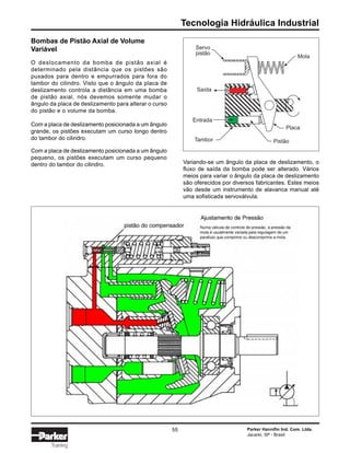 Tecnologia Hidráulica Industrial
Parker Hannifin Ind. Com. Ltda.
Jacareí, SP - Brasil
55
Training
Bombas de Pistão Axial de Volume
Variável
O deslocamento da bomba de pistão axial é
determinado pela distância que os pistões são
puxados para dentro e empurrados para fora do
tambor do cilindro. Visto que o ângulo da placa de
deslizamento controla a distância em uma bomba
de pistão axial, nós devemos somente mudar o
ângulo da placa de deslizamento para alterar o curso
do pistão e o volume da bomba.
Com a placa de deslizamento posicionada a um ângulo
grande, os pistões executam um curso longo dentro
do tambor do cilindro.
Com a placa de deslizamento posicionada a um ângulo
pequeno, os pistões executam um curso pequeno
dentro do tambor do cilindro. Variando-se um ângulo da placa de deslizamento, o
fluxo de saída da bomba pode ser alterado. Vários
meios para variar o ângulo da placa de deslizamento
são oferecidos por diversos fabricantes. Estes meios
vão desde um instrumento de alavanca manual até
uma sofisticada servoválvula.
Saída
Entrada
Placa
PistãoTambor
Servo
pistão
Mola
 