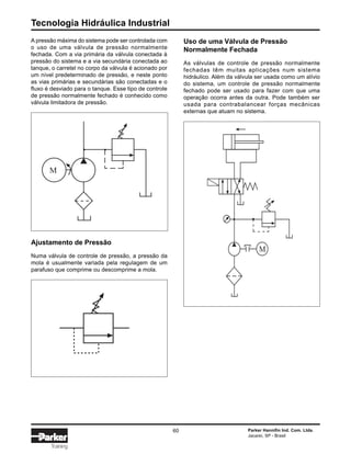 Tecnologia Hidráulica Industrial
60 Parker Hannifin Ind. Com. Ltda.
Jacareí, SP - Brasil
Training
A pressão máxima do sistema pode ser controlada com
o uso de uma válvula de pressão normalmente
fechada. Com a via primária da válvula conectada à
pressão do sistema e a via secundária conectada ao
tanque, o carretel no corpo da válvula é acionado por
um nível predeterminado de pressão, e neste ponto
as vias primárias e secundárias são conectadas e o
fluxo é desviado para o tanque. Esse tipo de controle
de pressão normalmente fechado é conhecido como
válvula limitadora de pressão.
Uso de uma Válvula de Pressão
Normalmente Fechada
As válvulas de controle de pressão normalmente
fechadas têm muitas aplicações num sistema
hidráulico. Além da válvula ser usada como um alívio
do sistema, um controle de pressão normalmente
fechado pode ser usado para fazer com que uma
operação ocorra antes da outra. Pode também ser
usada para contrabalancear forças mecânicas
externas que atuam no sistema.
Ajustamento de Pressão
Numa válvula de controle de pressão, a pressão da
mola é usualmente variada pela regulagem de um
parafuso que comprime ou descomprime a mola.
M
M
 
