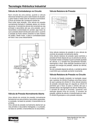 Tecnologia Hidráulica Industrial
62 Parker Hannifin Ind. Com. Ltda.
Jacareí, SP - Brasil
Training
Válvula de Contrabalanço no Circuito
Num circuito de uma prensa, quando a válvula
direcional remete fluxo para o lado traseiro do atuador,
o peso fixado à haste cairá de maneira incontrolável.
O fluxo da bomba não conseguirá manter-se.
Para evitar esta situação, uma válvula de pressão
normalmente fechada é instalada abaixo do cilindro
da prensa. O carretel da válvula não conectará as vias
principal e secundária até que uma pressão, que é
transmitida à extremidade do carretel, seja maior do
que a pressão desenvolvida pelo peso (isto é, quando
a pressão do fluido estiver presente no lado traseiro
do pistão). Deste modo, o peso é contrabalanceado
em todo o seu curso descendente.
Válvula de Pressão Normalmente Aberta
Uma válvula de controle de pressão normalmente
fechada tem as vias primária e secundária separadas,
e a pressão, na base do carretel, é transmitida da via
primária.
Uma válvula de pressão normalmente aberta tem as
vias primária e secundária interligadas, e a pressão,
na base do carretel, é transmitida da via secundária.
Válvula Redutora de Pressão
Uma válvula redutora de pressão é uma válvula de
controle de pressão normalmente aberta.
Uma válvula redutora de pressão opera sentindo a
pressão do fluido depois de sua via através da válvula.
A pressão nestas condições é igual à pressão ajustada
da válvula, e o carretel fica parcialmente fechado,
restringindo o fluxo. Esta restrição transforma todo o
excesso de energia de pressão, adiante da válvula,
em calor.
Se cair a pressão depois da válvula, o carretel se abrirá
e permitirá que a pressão aumente novamente.
Válvula Redutora de Pressão no Circuito
O circuito de fixação mostrado na ilustração requer
que o grampo do cilindro B aplique uma força menor
do que o grampo do cilindro A. Uma válvula redutora
de pressão colocada logo em seguida ao cilindro B
permitirá que o fluxo vá para o cilindro até que a
pressão atinja a da regulagem da válvula. Neste ponto,
o carretel da válvula é acionado, causando uma
restrição àquela linha do circuito. O excesso de
pressão, adiante da válvula, é transformado em calor.
O cilindro B grampeia a uma pressão reduzida.
válvula de
contrabalanço
com retenção
carga
M
GPM5 10 15
19 38 57 L/M
0
FLOW
Bar PSI
272
204
136
68
4000
3000
2000
1000
REGULATEDPRESSURE
0
Óleo Hidráulico
100 SSU, S.G. = 0.86
Reducing
Relieving
190193857
5051015
 
