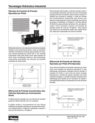 Tecnologia Hidráulica Industrial
66 Parker Hannifin Ind. Com. Ltda.
Jacareí, SP - Brasil
Training
Válvulas de Controle de Pressão
Operadas por Piloto
BAR PSI
210 3000
175 2500
140 2000
105 1500
RELIEFPRESSURE
70 1000
35 500
0
0 25
PERCENT OF RATED FLOW
50 75 100
RELIEF PRESSURE vs: FLOW
150 SSU. HYD. OIL
Para executar esta função, a válvula começa a abrir a
uma pressão mais baixa. Isto faz com que uma porção
pequena de fluxo do sistema retorne para o tanque. À
medida que aumenta a pressão, a mola do carretel
fica continuamente comprimida para formar uma
abertura mais larga para o fluxo crescente que retorna
ao tanque. Finalmente, a 70 kgf/cm2
, um fluxo total de
40 litros/min passa através da válvula. Se, por alguma
razão o fluxo aumentar, haverá um aumento de
pressão acima do nível de 70 kgf/cm2
. Uma válvula
que opera por acionamento direto atua desta forma
por causa da compressão da mola do carretel.
Fluxo - litros / min.
20 40 60 80
Pressão
kgf/cm2
210
140
70
Pressão de abertura
Pressão
limitadora de
pressão
Diferencial de pressão da válvula
limitadora de pressão operada
por acionamento direto
Diferencial de Pressão de Válvulas
Operadas por Piloto (Pré-Operada)
Uma válvula limitadora de pressão operada por piloto
evita uma pressão de abertura prematura e uma
sobrecarga, eliminando a pesada mola do carretel. A
pressão do fluido e uma mola de baixa pressão
pressionam o carretel da válvula. Quando uma certa
pressão é atingida, o carretel é ativado. Qualquer leve
sobrecarga que resulta de um aumento na vazão é
principalmente devida à compressão da mola de baixa
pressão.
Fluxo - litros / min.
20 40 60 80
Pressão
kgf/cm2
210
140
70
Pressão de abertura
Pressão
limitadora de
pressão
Diferencial de pressão da válvula
limitadora de pressão operada
por piloto
Diferentemente de uma válvula de controle de pressão
simples ou de acionamento direto, onde um carretel é
mantido comprimido somente pela pressão da mola,
uma válvula operada por piloto tem o seu carretel
comprimido tanto pelo fluido como pela pressão da
mola. Essa combinação elimina a alta sobrecarga
comumente encontrada nas válvulas de pressão
operadas de modo direto.
Diferencial de Pressão Característico das
Válvulas Operadas por Acionamento
Direto
O diferencial de pressão de uma válvula de pressão
pode ser melhor descrito com um exemplo:
O gráfico mostra o funcionamento de uma válvula
limitadora de pressão operada por acionamento direto,
num sistema típico. A válvula é solicitada a passar o
fluxo de 40 litros/min a 70 kgf/cm2
.
simbolo de válvula
limitadora de pressão
operada por piloto
 