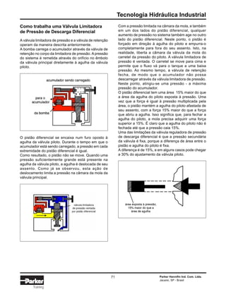 Tecnologia Hidráulica Industrial
Parker Hannifin Ind. Com. Ltda.
Jacareí, SP - Brasil
71
Training
Como trabalha uma Válvula Limitadora
de Pressão de Descarga Diferencial
A válvula limitadora de pressão e a válvula de retenção
operam da maneira descrita anteriormente.
A bomba carrega o acumulador através da válvula de
retenção no corpo da limitadora de pressão. A pressão
do sistema é remetida através do orifício no êmbolo
da válvula principal diretamente à agulha da válvula
piloto.
Com a pressão limitada na câmara da mola, e também
em um dos lados do pistão diferencial, qualquer
aumento de pressão no sistema também age no outro
lado do pistão diferencial. Neste ponto, o pistão é
forçado em direção à agulha do piloto e empurra-o
completamente para fora do seu assento. Isto, na
realidade, liberta a câmara da válvula da mola do
carretel da pressão do piloto. A válvula limitadora de
pressão é ventada. O carretel se move para cima e
permite que o fluxo vá para o tanque a uma baixa
pressão. Ao mesmo tempo, a válvula de retenção
fecha, de modo que o acumulador não possa
descarregar através da válvula limitadora de pressão.
Neste ponto, atingiu-se uma pressão - a máxima
pressão do acumulador.
O pistão diferencial tem uma área 15% maior do que
a área da agulha do piloto exposta à pressão. Uma
vez que a força é igual à pressão multiplicada pela
área, o pistão mantém a agulha do piloto afastada de
seu assento, com a força 15% maior do que a força
que abriu a agulha. Isso significa que, para fechar a
agulha do piloto, a mola precisa adquirir uma força
superior a 15%. É claro que a agulha do piloto não é
fechada até que a pressão caia 15%.
Uma das limitações da válvula reguladora de pressão
de descarga diferencial é que a pressão secundária
da válvula é fixa, porque a diferença de área entre o
pistão e agulha do piloto é fixa.
A diferença é de 15%, e em alguns casos pode chegar
a 30% do ajustamento da válvula piloto.
O pistão diferencial se encaixa num furo oposto à
agulha da válvula piloto. Durante o tempo em que o
acumulador está sendo carregado, a pressão em cada
extremidade do pistão diferencial é igual.
Como resultado, o pistão não se move. Quando uma
pressão suficientemente grande está presente na
agulha da válvula piloto, a agulha é deslocada de seu
assento. Como já se observou, esta ação de
deslocamento limita a pressão na câmara da mola da
válvula principal.
 
