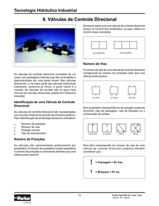 Tecnologia Hidráulica Industrial
72 Parker Hannifin Ind. Com. Ltda.
Jacareí, SP - Brasil
Training
8. Válvulas de Controle Direcional
Devemos saber que uma válvula de controle direcional
possui no mínimo dois quadrados, ou seja, realiza no
mínimo duas manobras.
Número de Vias
O número de vias de uma válvula de controle direcional
corresponde ao número de conexões úteis que uma
válvula pode possuir.
Nos quadrados representativos de posição podemos
encontrar vias de passagem, vias de bloqueio ou a
combinação de ambas.
Para fácil compreensão do número de vias de uma
válvula de controle direcional podemos também
considerar que:
02 POSIÇÕES 03 POSIÇÕES
02 VIAS 03 VIAS 04 VIAS
PASSAGEM BLOQUEIO AMBAS AMBAS
= Passagem = 02 vias
= Bloqueio = 01 via
As válvulas de controle direcional consistem de um
corpo com passagens internas que são conectadas e
desconectadas por uma parte móvel. Nas válvulas
direcionais, e na maior parte das válvulas hidráulicas
industriais, conforme já vimos, a parte móvel é o
carretel. As válvulas de carretel são os tipos mais
comuns de válvulas direcionais usados em hidráulica
industrial.
Identificação de uma Válvula de Controle
Direcional
As válvulas de controle direcional são representadas
nos circuitos hidráulicos através de símbolos gráficos.
Para identificação da simbologia devemos considerar:
Número de posições
Número de vias
Posição normal
Tipo de acionamento
Número de Posições
As válvulas são representadas graficamente por
quadrados. O número de quadrados unidos representa
o número de posições ou manobras distintas que uma
válvula pode assumir.
∆∆∆∆
 