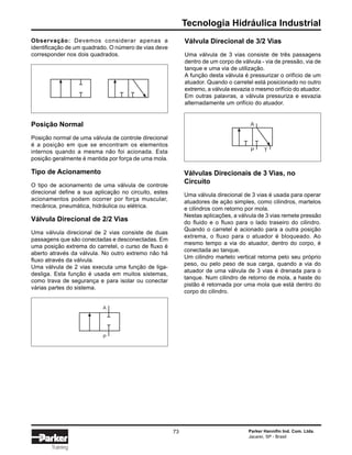 Tecnologia Hidráulica Industrial
Parker Hannifin Ind. Com. Ltda.
Jacareí, SP - Brasil
73
Training
Observação: Devemos considerar apenas a
identificação de um quadrado. O número de vias deve
corresponder nos dois quadrados.
Posição Normal
Posição normal de uma válvula de controle direcional
é a posição em que se encontram os elementos
internos quando a mesma não foi acionada. Esta
posição geralmente é mantida por força de uma mola.
Tipo de Acionamento
O tipo de acionamento de uma válvula de controle
direcional define a sua aplicação no circuito, estes
acionamentos podem ocorrer por força muscular,
mecânica, pneumática, hidráulica ou elétrica.
Válvula Direcional de 2/2 Vias
Uma válvula direcional de 2 vias consiste de duas
passagens que são conectadas e desconectadas. Em
uma posição extrema do carretel, o curso de fluxo é
aberto através da válvula. No outro extremo não há
fluxo através da válvula.
Uma válvula de 2 vias executa uma função de liga-
desliga. Esta função é usada em muitos sistemas,
como trava de segurança e para isolar ou conectar
várias partes do sistema.
Válvula Direcional de 3/2 Vias
Uma válvula de 3 vias consiste de três passagens
dentro de um corpo de válvula - via de pressão, via de
tanque e uma via de utilização.
A função desta válvula é pressurizar o orifício de um
atuador. Quando o carretel está posicionado no outro
extremo, a válvula esvazia o mesmo orifício do atuador.
Em outras palavras, a válvula pressuriza e esvazia
alternadamente um orifício do atuador.
Válvulas Direcionais de 3 Vias, no
Circuito
Uma válvula direcional de 3 vias é usada para operar
atuadores de ação simples, como cilindros, martelos
e cilindros com retorno por mola.
Nestas aplicações, a válvula de 3 vias remete pressão
do fluido e o fluxo para o lado traseiro do cilindro.
Quando o carretel é acionado para a outra posição
extrema, o fluxo para o atuador é bloqueado. Ao
mesmo tempo a via do atuador, dentro do corpo, é
conectada ao tanque.
Um cilindro martelo vertical retorna pelo seu próprio
peso, ou pelo peso de sua carga, quando a via do
atuador de uma válvula de 3 vias é drenada para o
tanque. Num cilindro de retorno de mola, a haste do
pistão é retornada por uma mola que está dentro do
corpo do cilindro.
A
P
A
P T
 