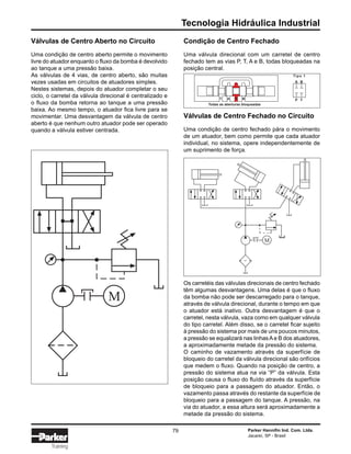 Tecnologia Hidráulica Industrial
Parker Hannifin Ind. Com. Ltda.
Jacareí, SP - Brasil
79
Training
Os carretéis das válvulas direcionais de centro fechado
têm algumas desvantagens. Uma delas é que o fluxo
da bomba não pode ser descarregado para o tanque,
através de válvula direcional, durante o tempo em que
o atuador está inativo. Outra desvantagem é que o
carretel, nesta válvula, vaza como em qualquer válvula
do tipo carretel. Além disso, se o carretel ficar sujeito
à pressão do sistema por mais de uns poucos minutos,
a pressão se equalizará nas linhasAe B dos atuadores,
a aproximadamente metade da pressão do sistema.
O caminho de vazamento através da superfície de
bloqueio do carretel da válvula direcional são orifícios
que medem o fluxo. Quando na posição de centro, a
pressão do sistema atua na via “P” da válvula. Esta
posição causa o fluxo do fluído através da superfície
de bloqueio para a passagem do atuador. Então, o
vazamento passa através do restante da superfície de
bloqueio para a passagem do tanque. A pressão, na
via do atuador, a essa altura será aproximadamente a
metade da pressão do sistema.
Válvulas de Centro Aberto no Circuito
Uma condição de centro aberto permite o movimento
livre do atuador enquanto o fluxo da bomba é devolvido
ao tanque a uma pressão baixa.
As válvulas de 4 vias, de centro aberto, são muitas
vezes usadas em circuitos de atuadores simples.
Nestes sistemas, depois do atuador completar o seu
ciclo, o carretel da válvula direcional é centralizado e
o fluxo da bomba retorna ao tanque a uma pressão
baixa. Ao mesmo tempo, o atuador fica livre para se
movimentar. Uma desvantagem da válvula de centro
aberto é que nenhum outro atuador pode ser operado
quando a válvula estiver centrada.
Condição de Centro Fechado
Uma válvula direcional com um carretel de centro
fechado tem as vias P, T, A e B, todas bloqueadas na
posição central.
Válvulas de Centro Fechado no Circuito
Uma condição de centro fechado pára o movimento
de um atuador, bem como permite que cada atuador
individual, no sistema, opere independentemente de
um suprimento de força.
Todas as aberturas bloqueadas
T A BP
A B
P T
Tipo 1
M
M
 