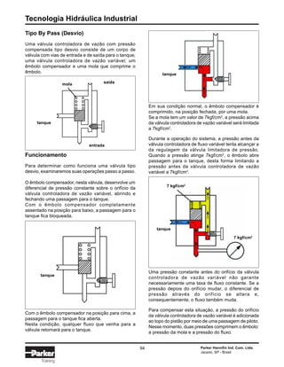 Tecnologia Hidráulica Industrial
94 Parker Hannifin Ind. Com. Ltda.
Jacareí, SP - Brasil
Training
Tipo By Pass (Desvio)
Uma válvula controladora de vazão com pressão
compensada tipo desvio consiste de um corpo de
válvula com vias de entrada e de saída para o tanque;
uma válvula controladora de vazão variável; um
êmbolo compensador e uma mola que comprime o
êmbolo.
Em sua condição normal, o êmbolo compensador é
comprimido, na posição fechada, por uma mola.
Se a mola tem um valor de 7kgf/cm2
, a pressão acima
da válvula controladora de vazão variável será limitada
a 7kgf/cm2
.
Durante a operação do sistema, a pressão antes da
válvula controladora de fluxo variável tenta alcançar a
da regulagem da válvula limitadora de pressão.
Quando a pressão atinge 7kgf/cm2
, o êmbolo abre
passagem para o tanque, desta forma limitando a
pressão antes da válvula controladora de vazão
variável a 7kgf/cm2
.
Funcionamento
Para determinar como funciona uma válvula tipo
desvio, examinaremos suas operações passo a passo.
O êmbolo compensador, nesta válvula, desenvolve um
diferencial de pressão constante sobre o orifício da
válvula controladora de vazão variável, abrindo e
fechando uma passagem para o tanque.
Com o êmbolo compensador completamente
assentado na posição para baixo, a passagem para o
tanque fica bloqueada.
Com o êmbolo compensador na posição para cima, a
passagem para o tanque fica aberta.
Nesta condição, qualquer fluxo que venha para a
válvula retornará para o tanque.
Uma pressão constante antes do orifício da válvula
controladora de vazão variável não garante
necessariamente uma taxa de fluxo constante. Se a
pressão depois do orifício mudar, o diferencial de
pressão através do orifício se altera e,
consequentemente, o fluxo também muda.
Para compensar esta situação, a pressão do orifício
da válvula controladora de vazão variável é adicionada
ao topo do pistão por meio de uma passagem de piloto.
Nesse momento, duas pressões comprimem o êmbolo:
a pressão da mola e a pressão do fluxo.
mola saída
tanque
entrada
tanque
tanque
7 kgf/cm2
tanque
7 kgf/cm2
 