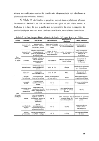 13
como a navegação, por exemplo, são considerados não consuntivos, pois não alteram a
quantidade deste recurso na natureza.
Na Tabela 2.3 são listados os principais usos da água, explicitando algumas
características: existência ou não de derivação de águas do seu curso natural; a
finalidade e os tipos de uso; as perdas por uso consuntivo da água; os requisitos de
qualidade exigidos para cada uso e; os efeitos da utilização, especialmente de qualidade.
Tabela 2.3 – Usos da água (Fonte: adaptado de Barth, 1987, apud Setti et al., 2001).
Forma Finalidade Tipo de uso Uso consuntivo
Requisitos de
qualidade
Efeitos nas águas
abastecimento
urbano
abastecimento
doméstico, industrial,
comercial e público
baixo, de 10%, sem
contar as perdas nas
redes
altos ou médios, influindo
no custo do tratamento
Poluição orgânica e
bacteriológica
abastecimento
industrial
sanitário, de processo,
incorporação ao
produto, refrigeração e
geração de vapor
médio, de 20%,
variando com o tipo de
uso e de indústria
médios, variando com o
tipo de uso
Poluição orgânica,
substâncias tóxicas,
elevação de
temperatura
irrigação
irrigação artificial de
culturas agrícolas
segundo diversos
métodos
alto, de 90%
Médios, dependendo do
tipo de cultura
Carreamento de
agrotóxicos e
fertilizantes
abastecimento
doméstico ou para
dessedentação de
animais
baixo, de 10% Médios
Alterações na qualidade
com efeitos difusos
Com
derivação
de águas
aqüicultura
estações de
piscicultura e outras
baixo, de 10% Altos
Carreamento de
matéria orgânica
geração
hidroelétrica
acionamento de
turbinas hidráulicas
perdas por evaporação
do reservatório
baixos
alterações no regime e
na qualidade da água
navegação
fluvial
manutenção de
calados mínimos e
eclusas
não há baixos
lançamento de óleo e
combustíveis
recreação, lazer
e harmonia
paisagística
natação e outros
esportes com contato
direto, como iatismo e
motonáutica
lazer contemplativo
altos, especialmente
recreação de contato
primário
não há
pesca
com comerciais de
espécies naturais ou
introduzidas através de
estações de
piscicultura
não há
altos, nos corpos d'água,
correntes, lagos, ou
reservatórios artificiais
alterações na qualidade
após mortandade de
peixes
assimilação de
esgotos
diluição,
autodepuração e
transporte de esgotos
urbanos e industriais
não há não há
poluição orgânica,
física, química e
bacteriológica
sem
derivação
das águas
usos de
preservação
vazões para assegurar
o equilíbrio ecológico
não há médios
melhoria da qualidade
da água
 
