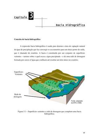 15
Capítulo
Capítulo
Capítulo
Capítulo 3
3
3
3
Bacia Hidrográfica
Bacia Hidrográfica
Bacia Hidrográfica
Bacia Hidrográfica
Conceito de bacia hidrográfica
A expressão bacia hidrográfica é usada para denotar a área de captação natural
da água de precipitação que faz convergir os escoamentos para um único ponto de saída,
que é chamado de exutório. A bacia é constituída por um conjunto de superfícies
vertentes – terreno sobre o qual escoa a água precipitada – e de uma rede de drenagem
formada por cursos d’água que confluem até resultar um leito único no exutório.
Figura 3.1 – Superfícies vertentes e rede de drenagem que compõem uma bacia
hidrográfica.
Fonte: adaptado
de EPA (1998)
Fonte: adaptado
de EPA (1998)
Superficies
vertentes
Superficies
vertentes
Rede de
drenagem
Rede de
drenagem
Superfícies
Vertentes
Rede de
drenagem
 