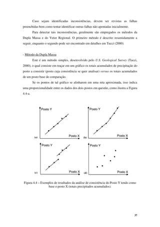 37
Caso sejam identificadas inconsistências, devem ser revistas as falhas
preenchidas bem como tentar identificar outras falhas não apontadas inicialmente.
Para detectar tais inconsistências, geralmente são empregados os métodos da
Dupla Massa e do Vetor Regional. O primeiro método é descrito resumidamente a
seguir, enquanto o segundo pode ser encontrado em detalhes em Tucci (2000).
- Método da Dupla Massa
Este é um método simples, desenvolvido pelo U.S. Geological Survey (Tucci,
2000), o qual consiste em traçar em um gráfico os totais acumulados de precipitação do
posto a consistir (posto cuja consistência se quer analisar) versus os totais acumulados
de um posto base de comparação.
Se os pontos de tal gráfico se alinharem em uma reta aproximada, isso indica
uma proporcionalidade entre os dados dos dois postos em questão, como ilustra a Figura
4.4-a.
Figura 4.4 – Exemplos de resultados da análise de consistência do Posto Y tendo como
base o posto X (totais precipitados acumulados).
Posto Y
Posto X
Posto Y
Posto X
Posto Y
Posto X
Posto Y
Posto X
Posto Y
Posto X
Posto Y
Posto X
Posto Y
Posto X
Posto Y
Posto X
(a) (b)
(c) (d)
 