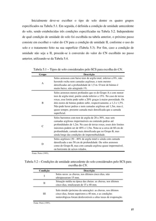 57
Grupo Descrição
Fonte: Porto (1995).
Solos barrentos com teor de argila de 20 a 30%, mas sem
camadas argilosas impermeáveis ou contendo pedras até
profundidades de 1,2m. No caso de terras roxas, esses dois limites
máximos podem ser de 40% e 1,5m. Nota-se a cerca de 60 cm de
profundidade, camada mais densificada que no Grupo B, mas
ainda longe das condições de impermebialidade.
C
Solos argilosos (30 - 40% de argila total) e ainda com camada
densificada a uns 50 cm de profundidade. Ou solos arenosos
como do Grupo B, mas com camada argilosa quase impermeável,
ou horizonte de seixos rolados.
D
Solos arenosos com baixo teor de argila total, inferior a 8%, não
havendo rocha nem camadas argilosas, e nem mesmo
densificadas até a profundidade de 1,5 m. O teor de húmus é
muito baixo, não atingindo 1%.
A
Solos arenosos menos profundos que os do Grupo A e com menor
teor de argila total, porém ainda inferior a 15%. No caso de terras
roxas, esse limite pode subir a 20% graças à maior porosidade. Os
dois teores de húmus podem subir, respectivamente, a 1,2 e 1,5%.
Não pode haver pedras e nem camadas argilosas até 1,5m, mas é,
quase sempre, presente camada mais densificada que a camada
superficial.
B
Condição Descrição
Fonte: Porto (1995).
I
Solo úmido (próximo da saturação): as chuvas, nos últimos
cinco dias, foram superiores a 40 mm, e as condições
meterológicas foram desfavoráveis a altas taxas de evaporação.
III
II
Solos secos: as chuvas, nos últimos cinco dias, não
ultrapassaram 15 mm.
Situação média na época das cheias: as chuvas, nos últimos
cinco dias, totalizaram de 15 a 40 mm.
Inicialmente deve-se escolher o tipo de solo dentre os quatro grupos
especificados na Tabela 5.1. Em seguida, é definida a condição de umidade antecedente
do solo, sendo estabelecidas três condições especificadas na Tabela 5.2. Independente
de qual condição de umidade do solo foi escolhida na tabela anterior, o próximo passo
consiste em escolher o valor do CN para a condição de umidade II, conforme o uso do
solo e o tratamento feito na sua superfície (Tabela 5.3). Por fim, caso a condição de
umidade não seja a II, procede-se à conversão do valor do CN escolhido no passo
anterior, utilizando-se da Tabela 5.4.
Tabela 5.1 – Tipos de solo considerados pelo SCS para escolha do CN.
Tabela 5.2 – Condições de umidade antecedente do solo considerados pelo SCS para
escolha do CN.
 