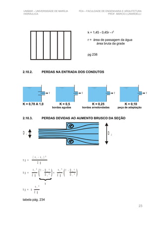 UNIMAR – UNIVERSIDADE DE MARÍLIA FEA – FACULDADE DE ENGENHARIA E ARQUITETURA
HIDRÁULICA PROF. MÁRCIO LUNARDELLI
2.10.2. PERDAS NA ENTRADA DOS CONDUTOS
v v v v
K = 0,78 A 1,0 K = 0,5 K = 0,25 K = 0,10
bordas agudas bordas arredondadas peça de adaptação
2.10.3. PERDAS DEVIDAS AO AUMENTO BRUSCO DA SEÇÃO
D 2
D 1
h p =
( v - v ) ²1 2
2 g
h p = =
v ²1
2 g
1 - D ²1
D ²2
v ²2
2 g
1 - D ²2
D ²1
k
h p = k
v ²1
2 g
tabela pág. 234
23
k = 1,45 - 0,45r - r2
r = área de passagem da água
área bruta da grade
pg 238
 
