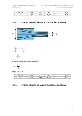 UNIMAR – UNIVERSIDADE DE MARÍLIA FEA – FACULDADE DE ENGENHARIA E ARQUITETURA
HIDRÁULICA PROF. MÁRCIO LUNARDELLI
D1 / D2 0,1 0,2 0,3 ........... 0,9
k 0,98 0,92 0,83 ........... 0,04
2.10.4. PERDAS DEVIDAS À BRUSCA CONTRAÇÃO DA SEÇÃO
D 2
D 1
h p =
v ²2
2 g
1 - 1
C c
C =c
A 0
A 2
A0 = área na seção central contraída
h p = k
v ²2
2 g
tabela pág. 239
D1 / D2 0,1 0,2 0,3 ........... 0,9
k 0,50 0,48 0,45 ........... 0,10
2.10.5. PERDAS DEVIDAS AO AUMENTO GRADUAL DA SEÇÃO
24
 