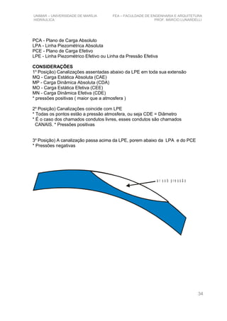 UNIMAR – UNIVERSIDADE DE MARÍLIA FEA – FACULDADE DE ENGENHARIA E ARQUITETURA
HIDRÁULICA PROF. MÁRCIO LUNARDELLI
PCA - Plano de Carga Absoluto
LPA - Linha Piezométrica Absoluta
PCE - Plano de Carga Efetivo
LPE - Linha Piezométrico Efetivo ou Linha da Pressão Efetiva
CONSIDERAÇÕES
1a
Posição) Canalizações assentadas abaixo da LPE em toda sua extensão
MQ - Carga Estática Absoluta (CAE)
MP - Carga Dinâmica Absoluta (CDA)
MO - Carga Estática Efetiva (CEE)
MN - Carga Dinâmica Efetiva (CDE)
* pressões positivas ( maior que a atmosfera )
2a
Posição) Canalizações coincide com LPE
* Todas os pontos estão a pressão atmosfera, ou seja CDE = Diâmetro
* É o caso dos chamados condutos livres, esses condutos são chamados
CANAIS. * Pressões positivas
3a
Posição) A canalização passa acima da LPE, porem abaixo da LPA e do PCE
* Pressões negativas
a r s o b p r e s s ã o
34
 