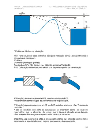 UNIMAR – UNIVERSIDADE DE MARÍLIA FEA – FACULDADE DE ENGENHARIA E ARQUITETURA
HIDRÁULICA PROF. MÁRCIO LUNARDELLI
N A
N A
A
B
L P A
P C E
L P E
h pP
h p 2
h p 2
* Problema : Bolhas na tubulação
PS1: Para solucionar esse problema, opto para instalação com 2 ( dois ) diâmetros e
com caixa de passagem.
1o
) Maior
2º) Menor (inclinação grande)
Nos trechos AP e PB. Com J1 ≠ J2 obtendo a mesma Vazão (Q)
PS2: Colocação de ventosa para extrair o ar da parte superior da canalização
C P
v e n t o s a
4a
Posição) A canalização corta LPA, mas fica abaixo do PCE.
* Uso também como solução do problema caixa de passagem.
5a
Posição) A canalização corta a LPE e o PCE mais fica abaixo da LPA. Trata-se de
um Sifão!
* São os condutos que parte da canalização se encontram acima do nivel do
reservatório que o alimenta, de modo que o líquido é elevado acima daquele
nível e depois descarregado em ponto mais baixo que o mesmo.
OBS: Uma vez escorvado o sifão, a pressão atmosférica faz o líquido subir no ramo
ascendente, e se estabelece um regime permanente de escoamento.
35
 