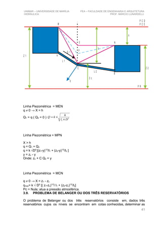 UNIMAR – UNIVERSIDADE DE MARÍLIA FEA – FACULDADE DE ENGENHARIA E ARQUITETURA
HIDRÁULICA PROF. MÁRCIO LUNARDELLI
P C D
P C E
P R
Z 1
Z 2
A
B
C
q
Q 1
L 1
L 2
M
N
X
Z c
h
E
P
Linha Piezométrica = MEN
q ≠ 0 → X = h
Q1 = q ( Q2 = 0 ) 5
1 Dl
h
kQ
×
×=
Linha Piezométrica = MPN
X > h
q = Q1 + Q2
q = k √D5
[(z1-y)1/2
/l1 + (z2-y)1/2
/l2 ]
y = zc - y
Onde: zc + C Q2 = y
Linha Piezométrica = MCN
q ≠ 0 → X = z1 - zc
qmax= k √ D5
[( z1-zc)1/2
/ l1 + (z2-zc)1/2
/l2]
Pc = Nula; atua a pressão atmosférica.
3.9. PROBLEMA DE BELANGER OU DOS TRÊS RESERVATÓRIOS
O problema de Belanger ou dos três reservatórios consiste em, dados três
reservatórios cujos os níveis se encontram em cotas conhecidas, determinar as
41
 