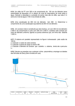 UNIMAR – UNIVERSIDADE DE MARÍLIA FEA – FACULDADE DE ENGENHARIA E ARQUITETURA
HIDRÁULICA PROF. MÁRCIO LUNARDELLI
4.14. Um sifão de fo
fo
com 300 m de comprimento de 150 mm de diâmetro tema
extremidade de descarga a 6 m abaixo do nível do reservatório de onde extrai a
água. Calcular a descarga e a pressão do ponto mais alto do sifão, que esta 2 m
acima do nível da água e 100 m da entrada do sifão.
4.15. Uma canalização de 250 mm de diâmetro tem 360 m. Determinar o
comprimento de uma canalização equivalente de 200 mm de diâmetro.
4.16. Um conduto misto é constituído por dois trechos, um com 350 mm de diâmetro
e 800 m de comprimento e outro com 200 mm e 500 m. substituir este conduto por
outro de diâmetro uniforme, ligando os pontos extremos que, em linha reta distante
1.200 m.
4.17. O sistema em paralelo representado na figura é atravessado pela vazão de
140 l/s.
a ) Calcular a vazão de cada conduto.
b ) Calcular a perda de carga no trecho AB.
c ) Calcular o diâmetro do conduto que substitui o sistema, tendo ele o percurso
L2.
4.18. Calcular as pressões nos e esboçar a linha piezométrica, empregar as tabelas
das fórmulas de Darcy (ferro fundido em uso)
5 5 ,0 0
2 0 0 M
1 7 5 M
1 5 0 M
1 2 5 M
4 0 , 0 0
3 4 , 0 0
2 2 , 0 0
1 8 ,0 0
6 l/ s
4 l/ s
7 l/ s
9 l/s
p la n o d e r e fe r ê n c ia
trechos comprimento
s
vazões
(l/s)
diâmetros
(m)
velocidad
e
perdas de carga cotas
piezométricas
cotas
do
carga
acima
49
 