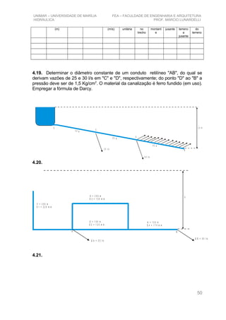 UNIMAR – UNIVERSIDADE DE MARÍLIA FEA – FACULDADE DE ENGENHARIA E ARQUITETURA
HIDRÁULICA PROF. MÁRCIO LUNARDELLI
(m) (m/s) terreno
a
jusante
do
terreno
unitária no
trecho
montant
e
jusante
4.19. Determinar o diâmetro constante de um conduto retilíneo "AB", do qual se
derivam vazões de 25 e 30 l/s em "C" e "D", respectivamente; do ponto "D" ao "B" a
pressão deve ser de 1,5 Kg/cm2
. O material da canalização é ferro fundido (em uso).
Empregar a fórmula de Darcy.
2 0 m
3 0 m
2 0 m
2 5 l/s
5 0 l/s
2 0 mA
C
D
B
4.20.
h
A B
Q A = 3 5 l/ s
Q B = 5 0 l/ s
l1 = 3 0 0 m
D 1 = 2 2 5 m m
l3 = 2 5 0 m
D 3 = 1 5 0 m m
l2 = 1 5 0 m
D 2 = 1 2 5 m m
l4 = 1 0 0 m
D 4 = 1 7 5 m m
4.21.
50
 