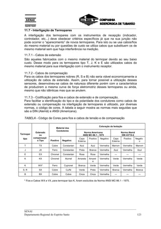 __________________________________________________________________________________
   11.7 - Interligação de Termopares
   A interligação dos termopares com os instrumentos de recepção (indicador,
   controlador, etc...) deve obedecer critérios específicos já que na sua junção não
   pode ocorrer o “aparecimento” de novos termopares. Para isto ou se usa cabos/fios
   do mesmo material ou por questões de custo se utiliza cabos que substituem os de
   mesmo material sem que haja interferência na medição.
   11.7.1 - Cabos de extensão
   São aqueles fabricados com o mesmo material do termopar devido ao seu baixo
   custo. Desse modo para os termopares tipo T, J, K e E são utilizados cabos do
   mesmo material para sua interligação com o instrumento receptor.

   11.7.2 - Cabos de compensação
   Para os cabos dos termopares nobres (R, S e B) não seria viável economicamente a
   utilização de cabos de extensão. Assim, para tornar possível a utilização desses
   sensores, desenvolveu-se cabos de natureza diferente porém com a característica
   de produzirem a mesma curva de força eletromotriz desses termopares ou ainda,
   mesmo que não idênticas mas que se anulem.

   11.7.3 - Codificação para fios e cabos de extensão e de compensação.
   Para facilitar a identificação do tipo e da polaridade dos condutores como cabos de
   extensão ou compensação na interligação de termopares é utilizado, por diversas
   normas, o código de cores. A tabela a seguir mostra as normas mais seguidas que
   são a DIN (Alemã) e ANSI (Americana).

   TABELA - Código de Cores para fios e cabos de tensão e de compensação

                                                                      Coloração da Isolação
                              Material dos
                              Condutores
             Extensão                                 Norma Americana                      Norma Alemã
Termopar        ou                                   ANSI MC-96.1 - 1975                    DIN 43710-4
  tipo     compensaçã                             Capa     Positivo   Negativo    Capa        Positivo    Negativ
              o Tipo     Positivo   Negativo     Externa                         Externa                     o

   T           TX         Cobre     Constantan    Azul      Azul      Vermelha   Marrom       Vermelha    Marrom
   J           JX          Ferro    Constantan    Preta    Branca     Vermelha     Azul       Vermelha     Azul
   E           EX        Chromel    Constantan    Roxa      Roxa      Vermelha      ---          ---        ---
   K           KX        Chromel      Alumel     Amarela   Amarel     Vermelha    Verde       Vermelha     Verde
                                                             a
   K           WX*         Ferro     Cupronel    Branca    Verde      Vermelha    Verde       Vermelha     Verde
  S, R         SX         Cobre        Cu/Ni      Verde     Preta     Vermelha    Branca      Vermelha    Branca
   B           BX         Cobre       Cobre       Cinza     Cinza     Vermelha      ---          ---        ---

   * Fios e Cabos WX e VX, para termopar tipo K, foram excluídos da Norma ANSI MC-96.1 - 1975.




   __________________________________________________________________________________
   SENAI
   Departamento Regional do Espírito Santo                                            123
 