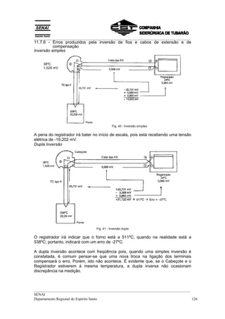 __________________________________________________________________________________
11.7.6 - Erros produzidos pela inversão de fios e cabos de extensão e de
          compensação
Inversão simples


    38ºC
    1,529 mV




                                            Fig. 40 - Inversão simples

A pena do registrador irá bater no início de escala, pois está recebendo uma tensão
elétrica de -19,202 mV.
Dupla Inversão




                                 Fig. 41 - Inversão dupla

O registrador irá indicar que o forno está a 511ºC, quando na realidade está a
538ºC; portanto, indicará com um erro de -27ºC.

A dupla inversão acontece com freqüência pois, quando uma simples inversão é
constatada, é comum pensar-se que uma nova troca na ligação dos terminais
compensará o erro. Porém, isto não acontece. É evidente que, se o Cabeçote e o
Registrador estiverem á mesma temperatura, a dupla inversa não ocasionam
discrepância na medição.



__________________________________________________________________________________
SENAI
Departamento Regional do Espírito Santo                                            126
 