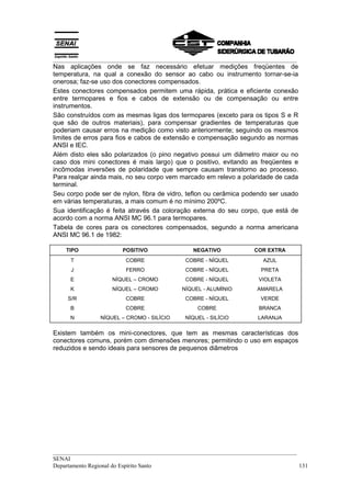 __________________________________________________________________________________
Nas aplicações onde se faz necessário efetuar medições freqüentes de
temperatura, na qual a conexão do sensor ao cabo ou instrumento tornar-se-ia
onerosa; faz-se uso dos conectores compensados.
Estes conectores compensados permitem uma rápida, prática e eficiente conexão
entre termopares e fios e cabos de extensão ou de compensação ou entre
instrumentos.
São construídos com as mesmas ligas dos termopares (exceto para os tipos S e R
que são de outros materiais), para compensar gradientes de temperaturas que
poderiam causar erros na medição como visto anteriormente; seguindo os mesmos
limites de erros para fios e cabos de extensão e compensação segundo as normas
ANSI e IEC.
Além disto eles são polarizados (o pino negativo possui um diâmetro maior ou no
caso dos mini conectores é mais largo) que o positivo, evitando as freqüentes e
incômodas inversões de polaridade que sempre causam transtorno ao processo.
Para realçar ainda mais, no seu corpo vem marcado em relevo a polaridade de cada
terminal.
Seu corpo pode ser de nylon, fibra de vidro, teflon ou cerâmica podendo ser usado
em várias temperaturas, a mais comum é no mínimo 200ºC.
Sua identificação é feita através da coloração externa do seu corpo, que está de
acordo com a norma ANSI MC 96.1 para termopares.
Tabela de cores para os conectores compensados, segundo a norma americana
ANSI MC 96.1 de 1982:

    TIPO               POSITIVO                NEGATIVO            COR EXTRA
     T                  COBRE               COBRE - NÍQUEL            AZUL
      J                 FERRO               COBRE - NÍQUEL            PRETA
     E              NÍQUEL – CROMO          COBRE - NÍQUEL           VIOLETA
     K              NÍQUEL – CROMO         NÍQUEL - ALUMÍNIO        AMARELA
     S/R                COBRE               COBRE - NÍQUEL            VERDE
     B                  COBRE                   COBRE                BRANCA
     N          NÍQUEL – CROMO - SILÍCIO    NÍQUEL - SILÍCIO         LARANJA

Existem também os mini-conectores, que tem as mesmas características dos
conectores comuns, porém com dimensões menores; permitindo o uso em espaços
reduzidos e sendo ideais para sensores de pequenos diâmetros




__________________________________________________________________________________
SENAI
Departamento Regional do Espírito Santo                                            131
 