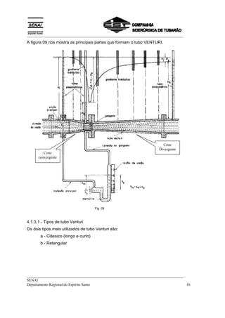 __________________________________________________________________________________
A figura 09 nos mostra as principais partes que formam o tubo VENTURI.




                                                                       Cone
                                                                     Divergente
         Cone
      convergente




                                      Fig. 09



4.1.3.1 - Tipos de tubo Venturi
Os dois tipos mais utilizados de tubo Venturi são:
       a - Clássico (longo e curto)
       b - Retangular




__________________________________________________________________________________
SENAI
Departamento Regional do Espírito Santo                                            16
 