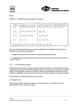 _________________________________________________________________________________________
_
seguir:

TABELA 1 - Substâncias para secagem da amostra.




Este tipo de secador pode eliminar quase que totalmente a umidade da amostra porém
apresenta as seguintes desvantagens:

- O reagente químico deve ser trocado ou regenerado periodicamente;

- O reagente pode combinar quimicamente com outros elementos da amostra, conforme
mostra a tabela 1.


2.3.3     - Concentração de poeira

A eliminação da poeira ou qualquer outro tipo de artícula sólida é um dos fatores de maior
importância para garantia da continuidade da análise. A presença de impurezas na amostra,
embora não prejudique a precisão da análise, obstrui as tubulações de transporte e pode
danificar o analisador, caso venha a se acumular no interior da célula ou câmara de análise.

A poeira pode ser eliminada por via seca ou úmida:

a) Filtragem seca

Esta filtragem é feita, fazendo-se passar a amostra através de um material poroso,
geralmente de forma cilíndrica ou plana.




_________________________________________________________________________________________
_
SENAI
Departamento Regional do Espírito Santo                                            161
 