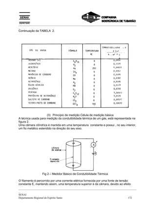 _________________________________________________________________________________________
_
Continuação da TABELA 2.




                      (3) Princípio de medição Célula de medição básica
A técnica usada para medição da condutibilidade térmica de um gás, está representada na
figura 2.
Uma câmara cilíndrica é mantida em uma temperatura constante e possui , no seu interior,
um fio metálico estendido na direção do seu eixo.




                 Fig 2 – Medidor Básico de Condutibilidade Térmica

O filamento é percorrido por uma corrente elétrica fornecida por uma fonte de tensão
constante E, mantendo assim, uma temperatura superior à da câmara, devido ao efeito
_________________________________________________________________________________________
_
SENAI
Departamento Regional do Espírito Santo                                            172
 