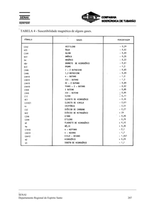_________________________________________________________________________________________
_
 TABELA 4 - Suscetibilidade magnética de alguns gases.




_________________________________________________________________________________________
_
SENAI
Departamento Regional do Espírito Santo                                            207
 