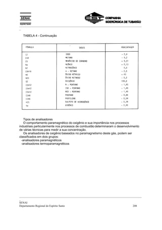 _________________________________________________________________________________________
_

  TABELA 4 - Continuação




    Tipos de analisadores
    O comportamento paramagnético do oxigênio e sua importância nos processos
industriais particularmente nos processos de combustão determinaram o desenvolvimento
de várias técnicas para medir a sua concentração.
    Os analisadores de oxigênio baseados no paramagnetismo deste gás, podem ser
classificados em dois grupos:
  -analisadores paramagnéticos
  -analisadores termoparamagnéticos




_________________________________________________________________________________________
_
SENAI
Departamento Regional do Espírito Santo                                            208
 