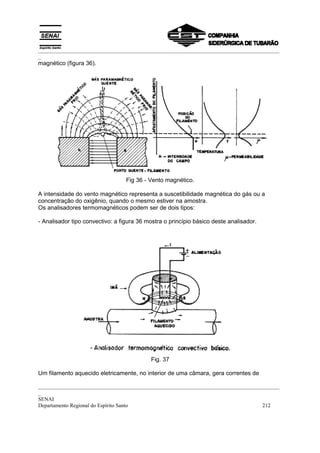 _________________________________________________________________________________________
_
magnético (figura 36).




                                  Fig 36 - Vento magnético.

A intensidade do vento magnético representa a suscetibilidade magnética do gás ou a
concentração do oxigênio, quando o mesmo estiver na amostra.
Os analisadores termomagnéticos podem ser de dois tipos:

- Analisador tipo convectivo: a figura 36 mostra o princípio básico deste analisador.




                                           Fig. 37

Um filamento aquecido eletricamente, no interior de uma câmara, gera correntes de

_________________________________________________________________________________________
_
SENAI
Departamento Regional do Espírito Santo                                            212
 