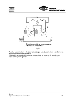 _________________________________________________________________________________________
_




                                         Fig 40

As setas que simbolizam o fluxo convectivo de gás nas células, indicam que não houve
alteração na intensidade deste fluxo.
A figura 41 representa o comportamento das células na presença de um gás, com
propriedades paramagnéticas.




_________________________________________________________________________________________
_
SENAI
Departamento Regional do Espírito Santo                                            215
 