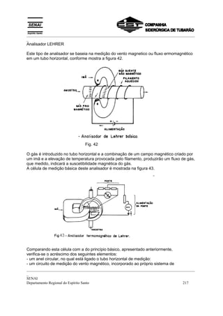 _________________________________________________________________________________________
_
Analisador LEHRER

Este tipo de analisador se baseia na medição do vento magnetico ou fluxo ermomagnético
em um tubo horizontal, conforme mostra a figura 42.




                               Fig. 42

O gás é introduzido no tubo horizontal e a combinação de um campo magnético criado por
um imã e a elevação de temperatura provocada pelo filamento, produzirão um fluxo de gás,
que medido, indicará a suscetibilidade magnética do gás.
A célula de medição básica deste analisador é mostrada na figura 43.




Comparando esta célula com a do princípio básico, apresentado anteriormente,
verifica-se o acréscimo dos seguintes elementos:
- um anel circular, no qual está ligado o tubo horizontal de medição:
- um circuito de medição do vento magnético, incorporado ao próprio sistema de
_________________________________________________________________________________________
_
SENAI
Departamento Regional do Espírito Santo                                            217
 