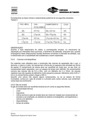 _________________________________________________________________________________________
_
Considerando as fases móveis e estacionárias podemos ter as seguintes situações:
Tabela 5




OBSERVAÇÃO:
Quando a fase estacionária for sólida, a cromatografia envolve, no mecanismo de
separação por interações físico-químicas, o fenômeno da adsorsão, enquanto que, quando
empregamos fases estacionarias líquidas fenômeno envolvido é chamado de partição, que
é relacionada com a solubilidade das substâncias a serem separadas.

2.5.5   - Colunas cromatográficas

Os materiais mais utilizados para a construção das colunas de separação são o aço, o
alumínio, o cobre e o vidro. As colunas tem a forma de um pequeno tubo enrolado em forma
de espiral. O comprimento da coluna deve ser escolhido de modo que, no seu final, os
componentes saiam separados, com um espaço de tempo bem definido. Os comprimentos
comuns das colunas vão de 0,5 a 20m, com um diâmetro de 2 a 10mm. As colunas
capilares (que são aquelas de diâmetros muito pequeno) possuem diâmetros entre 0,25 e 1
mm e os comprimentos podem chegar a 200 m.
Quando uma coluna não separa alguns componentes, ou só os separa de forma
incompleta, conduz-se o gás de arraste e a amostra para outras colunas, que contenham
outros tipos de enchimento.

2.5.6- Gás de arraste
O gás de arraste deve ser escolhido levando-se em conta os seguintes fatores:
   - condutividade térmica
   - custo
   - segurança
   - inércia química (o gás de arraste deve ser inerte em relação aos componentes da
        amostra a ser analisada, ao restante do sistema cromatográfico, principalmente a
        coluna e ao detector).
   - disponibilidade
   - tempo de análise


_________________________________________________________________________________________
_
SENAI
Departamento Regional do Espírito Santo                                            229
 
