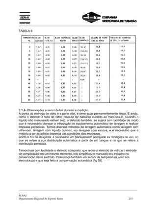 _________________________________________________________________________________________
_
TABELA 6




3.1.4- Observações a serem feitas durante a medição.
A ponta do eletrodo de vidro é a parte vital, e deve estar permanentemente limpa. E ainda,
como o eletrodo é feito de vidro, deve-se ter bastante cuidado ao manusea-lo. Quando o
líquido não manuseado estiver sujo, o eletrodo também se sujará com facilidade de modo
que é necessário planejar a introdução de equipamento automático de lavagem e realizar
limpezas periódicas. Temos diversos métodos de lavagem automática como lavagem com
ultra-som, lavagem com líquido químico, ou lavagem com escova, e é necessário que o
método a ser escolhido dependa das condições das impurezas.
Como o KCl se desgasta, é necessário um planejamento adequado as condições de uso, no
que se refere a sua distribuição automática a partir de um tanque e no que se refere a
distribuição periódica.

Temos hoje com facilidade o eletrodo composto, que reúne o eletrodo de vidro e o eletrode
de comparação em um mesmo elemento. Isto simplificou o manuseio e o trabalho na
conservação deste eletrodo. Possuímos também um sensor de temperatura junto aos
eletrodos para que seja feita a compensação automática (fig 59).




_________________________________________________________________________________________
_
SENAI
Departamento Regional do Espírito Santo                                            235
 