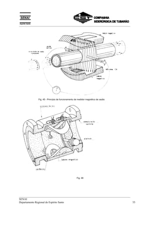 __________________________________________________________________________________




              Fig. 45 - Princípio de funcionamento de medidor magnético de vazão




                                                    Fig. 46




__________________________________________________________________________________
SENAI
Departamento Regional do Espírito Santo                                            55
 