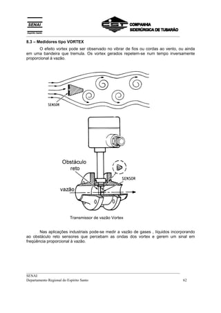 __________________________________________________________________________________
8.3 – Medidores tipo VORTEX
       O efeito vortex pode ser observado no vibrar de fios ou cordas ao vento, ou ainda
em uma bandeira que tremula. Os vortex gerados repetem-se num tempo inversamente
proporcional à vazão.




                       Transmissor de vazão Vortex


       Nas aplicações industriais pode-se medir a vazão de gases , líquidos incorporando
ao obstáculo reto sensores que percebam as ondas dos vortex e gerem um sinal em
freqüência proporcional à vazão.




__________________________________________________________________________________
SENAI
Departamento Regional do Espírito Santo                                            62
 